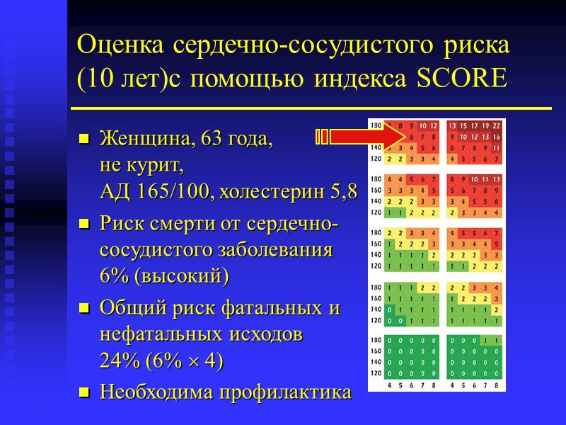 Оценка сердечно-сосудистого риска (10 лет)с помощью индекса SCORE Женщина, 63 года,  не курит,